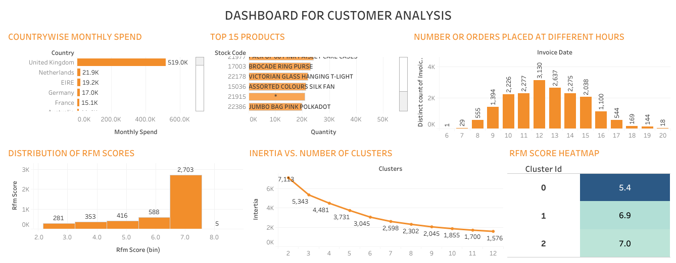 simplilearn capstone project solution github